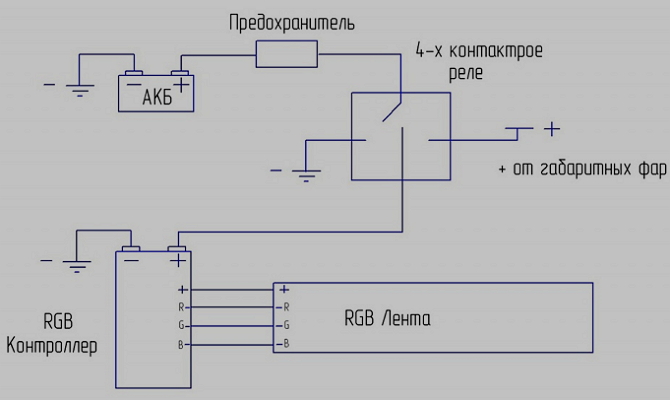 Чертеж LED-подсветки салона авто