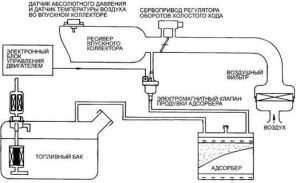 На фото - схема работы адсорбера, avtika.ru