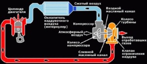 Преимущества при работе интеркулера