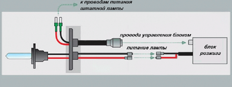 Схема подключения ксенона