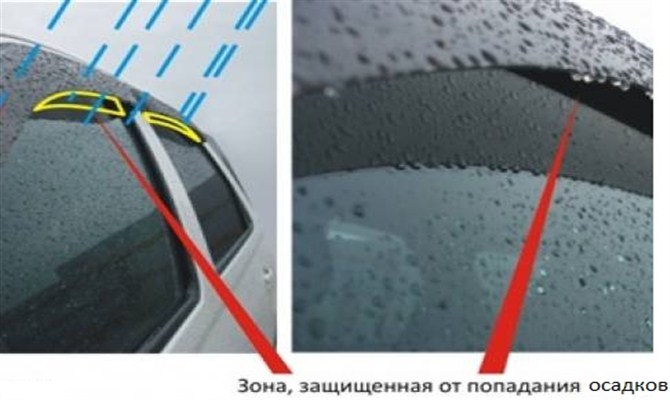 Ветровики – эстетика и функциональность в одном комплекте