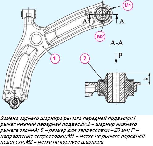 Стук в передней подвеске на мелких кочках – определяем причины и варианты их устранения