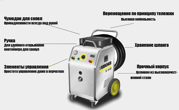 Чистка авто сухим льдом – особенности и достоинства криобластинга