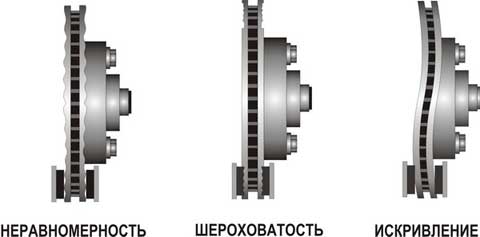 Рывки при торможении автомобиля - ищем и устраняем причины