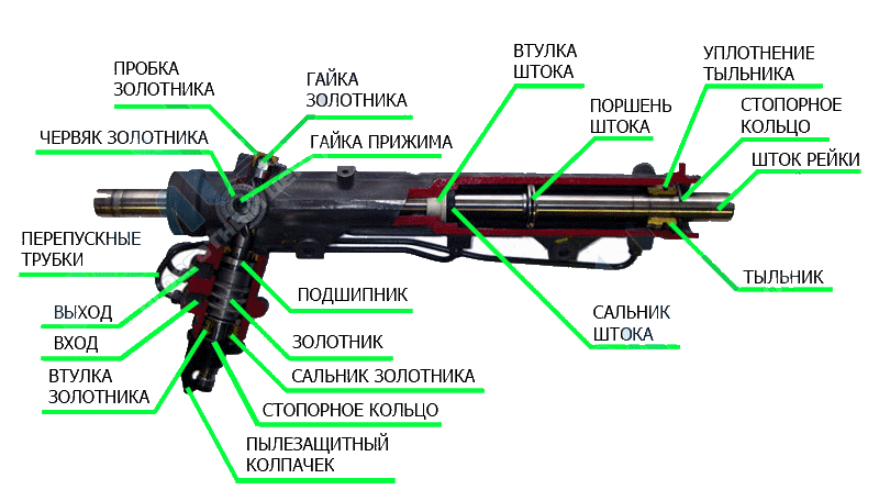 Неисправность рулевой рейки – признаки износа