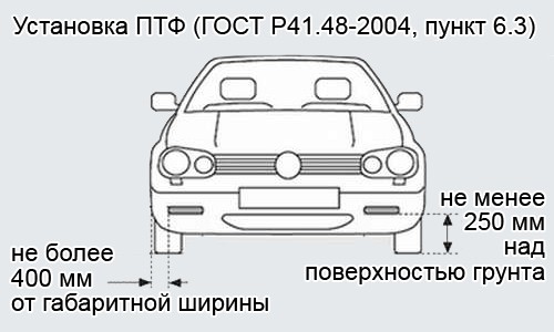 Регулировка противотуманных фар – как самостоятельно их настроить?