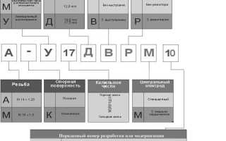 Длина резьбы свечи зажигания на что влияет