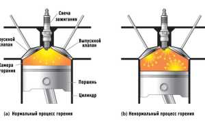 Стучат пальцы двигателя при разгоне