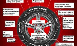 Обозначения на шинах – разбираемся в цифровой и буквенной маркировке