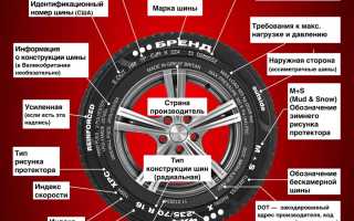 Обозначения на шинах – разбираемся в цифровой и буквенной маркировке