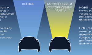 Установка ксенона – водитель лучше видит дорогу!