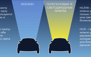 Установка ксенона – водитель лучше видит дорогу!
