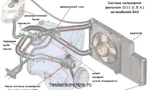 Замена охлаждающей жидкости ВАЗ 2114 — пошаговое руководство для владельцев авто