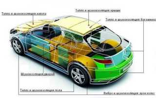 Материалы для шумоизоляции автомобиля – когда важна эффективность