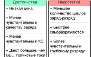 AGM аккумулятор – в чем плюсы и минусы этой батареи для автомобиля?