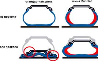 Run Flat шины автомобиля — что это такое