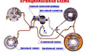 Проваливается педаль тормоза после замены колодок: диагностика и ремонт