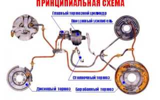 Проваливается педаль тормоза после замены колодок: диагностика и ремонт