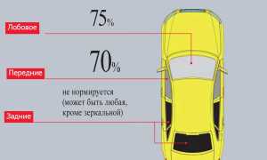 Гелевая тонировка – техологии нового поколения!