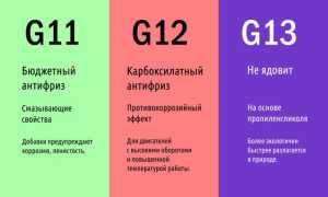 Состав тосола – что необходимо знать об охлаждающей жидкости?