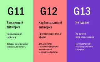 Состав тосола – что необходимо знать об охлаждающей жидкости?