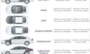 Необходимое количество краски и лака для покраски авто – рассчитываем средний объем