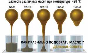 Вязкость моторного масла – что означает этот показатель?