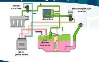 Клапан продувки адсорбера – основная деталь системы EVAP