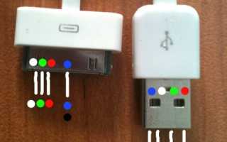 Сколько ампер в usb компьютера