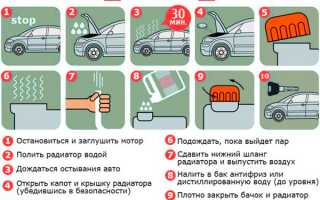 Что делать, если двигатель автомобиля закипает?