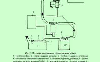 Система улавливания паров бензина – проверяем и чистим