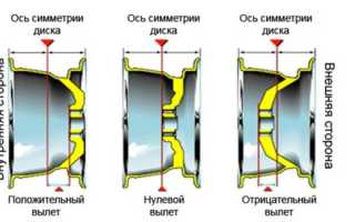 Вылет колесного диска – оптимальные характеристики автомобильных колес!