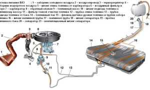 Инжектор автомобиля ВАЗ 2110 – особенности и ремонт топливной системы машины