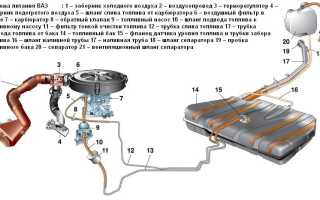 Инжектор автомобиля ВАЗ 2110 – особенности и ремонт топливной системы машины
