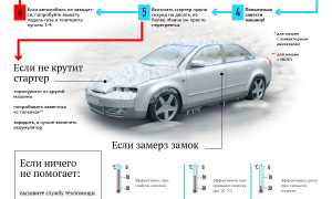Машина заводится и глохнет – поиск причины и ее устранение