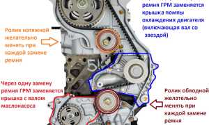 Какие детали обязательно нужно менять при замене ГРМ?