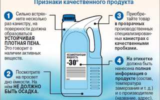 Омывающая жидкость для авто – разновидности и рецепты приготовления