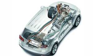Плюсы и минусы гибридных автомобилей