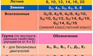 Классификация моторных масел – как определить тип масла по маркировке?