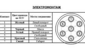 Установка фаркопа на Гранту – монтаж и подключение розетки
