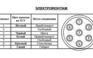 Установка фаркопа на Гранту – монтаж и подключение розетки