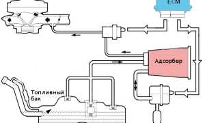 Адсорбер системы улавливания топливных паров – как работает и от чего ломается деталь