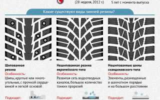 Какую зимнюю резину лучше выбрать — Советы новичкам и опытным автолюбителям!