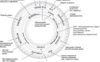 Маркировка шин легковых автомобилей — расшифровка