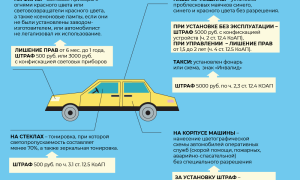 При каких неисправностях автомобиля запрещена его эксплуатация?