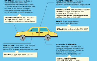 При каких неисправностях автомобиля запрещена его эксплуатация?