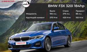 Чип-тюнинг BMW – раскрываем реальный потенциал двигателя