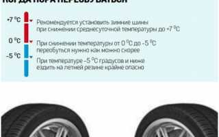 Сроки замены летней резины на зимнюю
