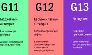 Отличие антифриза G11 от G12 – все, что необходимо знать про охлаждающую жидкость