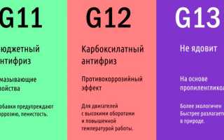 Отличие антифриза G11 от G12 – все, что необходимо знать про охлаждающую жидкость